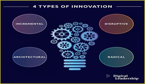 Unveiling The Whipitdev Of Innovation And Creativity