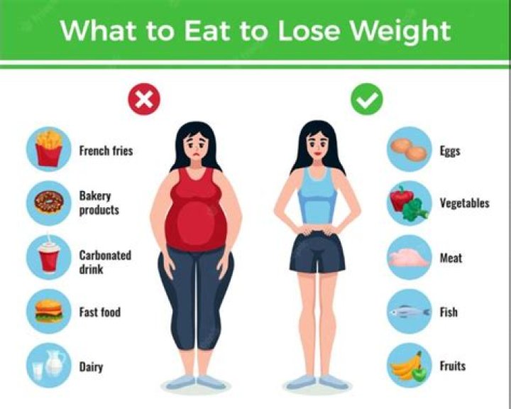 79.1kg: Lose Weight And Get Healthy
