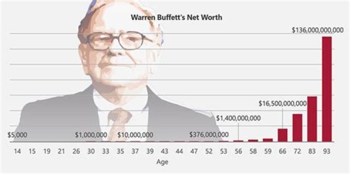 Exploring Justin Trudeau's Net Worth Growth: A Journey Through Wealth And Influence