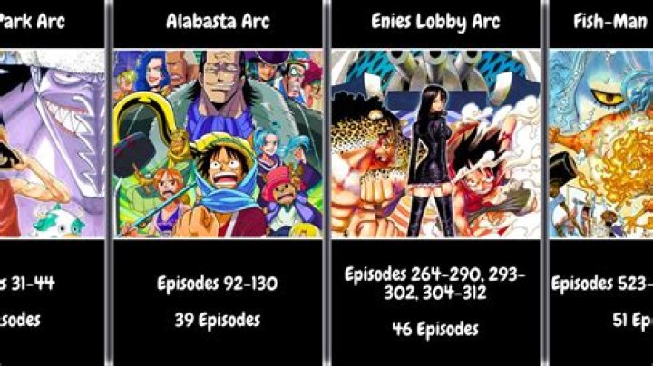 The Ultimate Guide To One Piece Arcs: Listing All Episodes