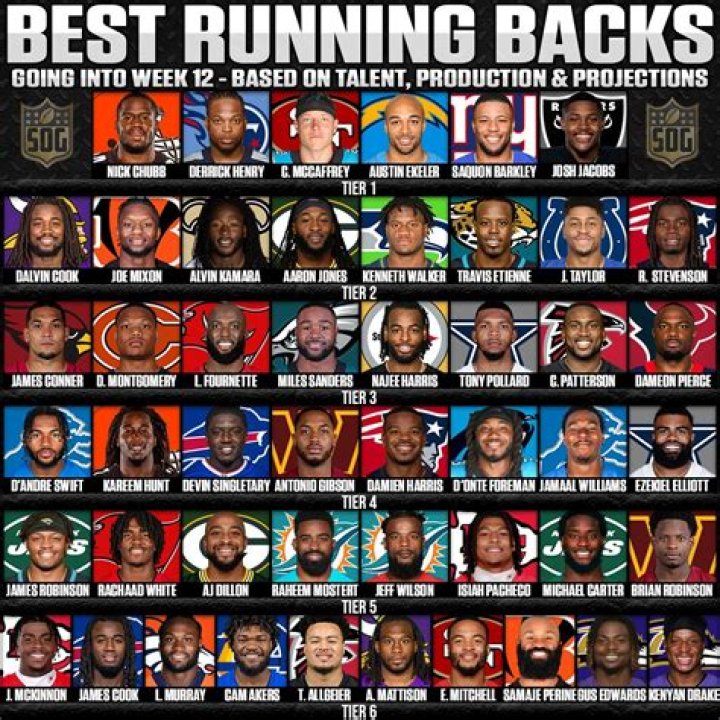 The Unrivaled Talent Of The Best Full Backs In The World