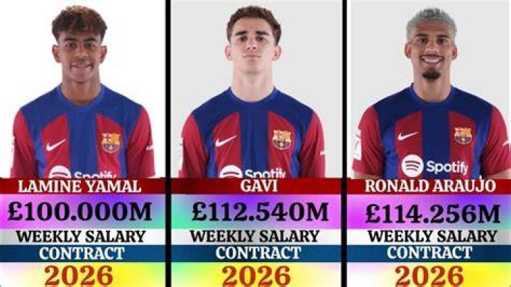 Uncover Lamine Yamal's Weekly Salary: A Comprehensive Exploration