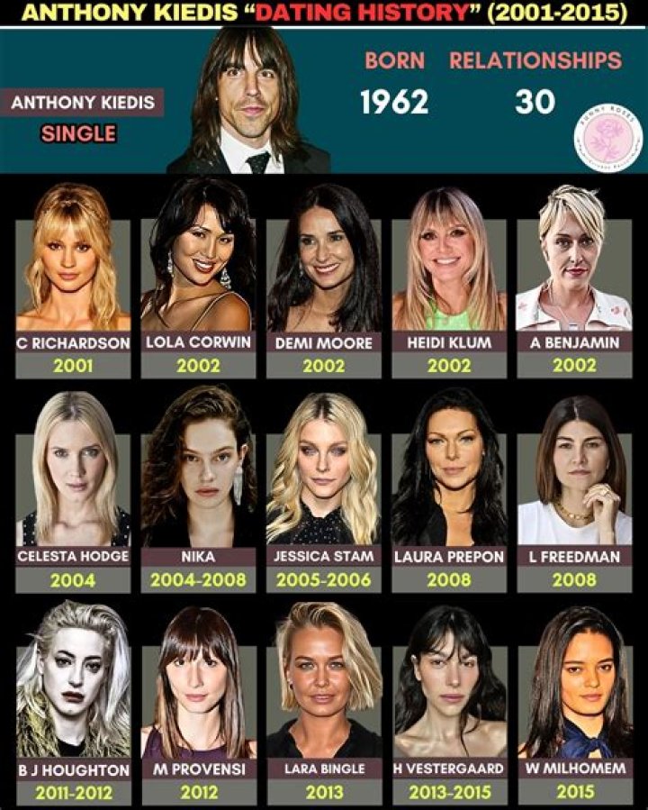 Unraveling The Romance: Anthony Kiedis And His Young Girlfriend